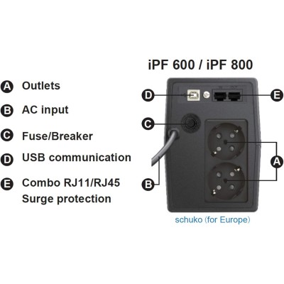 PC- Netzteil Fortron FSP IFP 800 – USV | Fortron Source