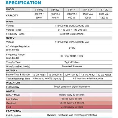 PC- Netzteil Fortron FSP IFP 800 – USV | Fortron Source
