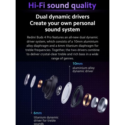 Ecouteurs Bluetooth Xiaomi Redmi Buds 4 Pro Blanc Ecouteurs Bluetooth Xiaomi Redmi Buds 4 Pro Blanc